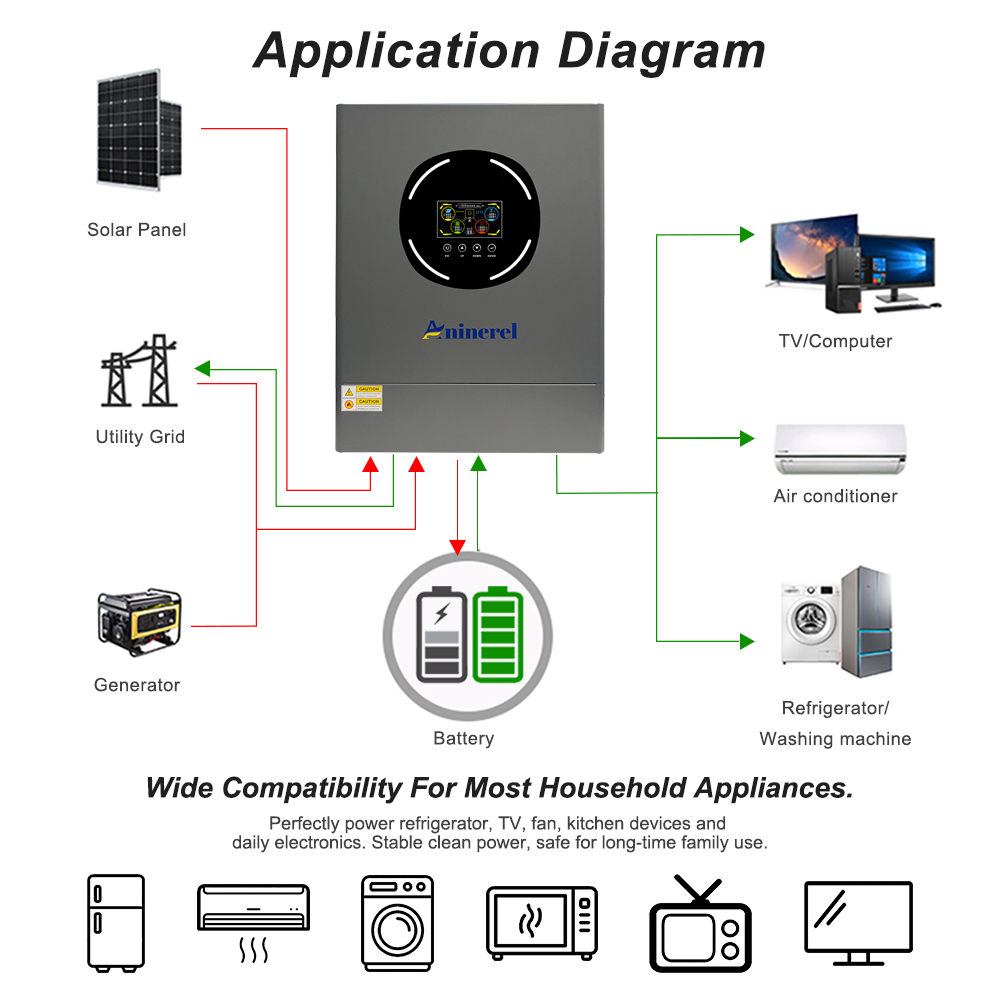 Солнечный инвертор Aninerel 11 – обзор и цена Mppt Charge Controller