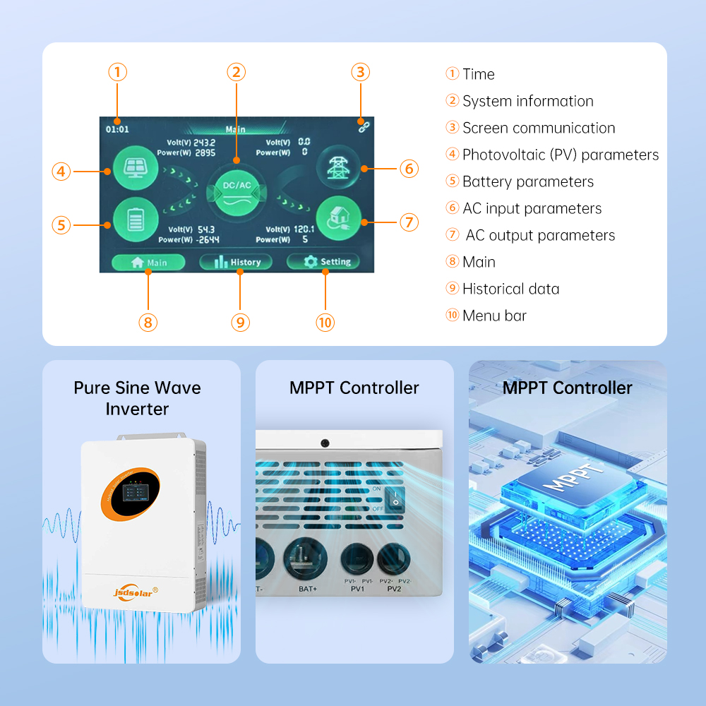 Гибридный инвертор 12 кВт с ра – обзор и цена Mppt Charge Controller