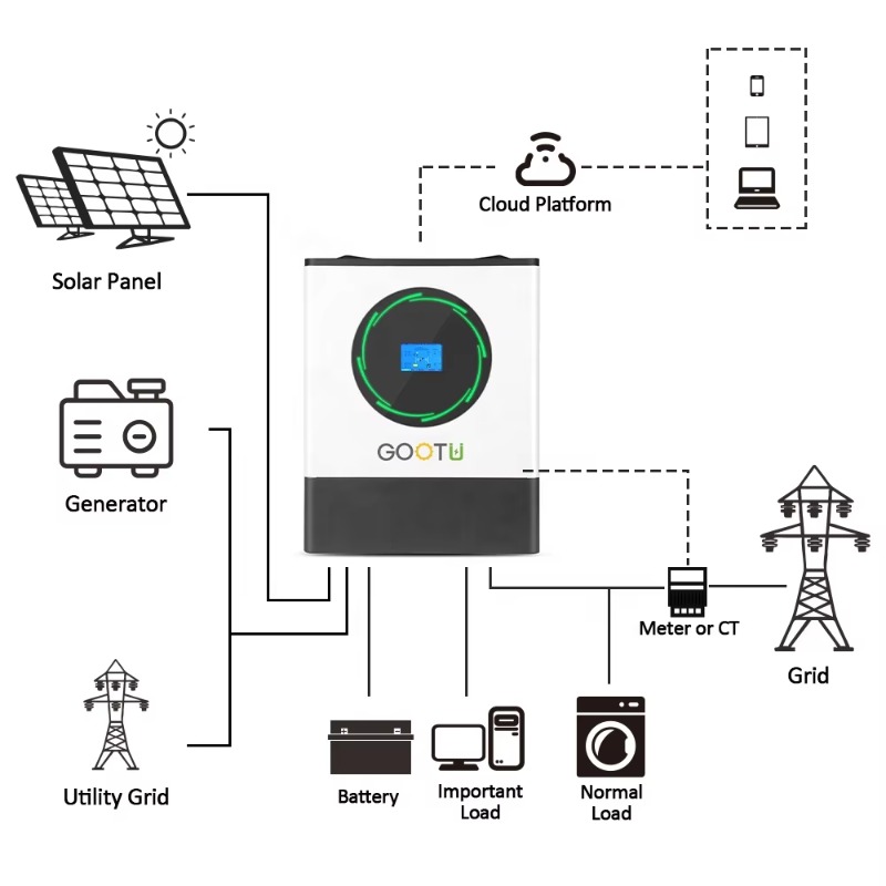 8 кВт, 16 кВт, 24 кВт, инверто – обзор и цена Mppt Charge Controller
