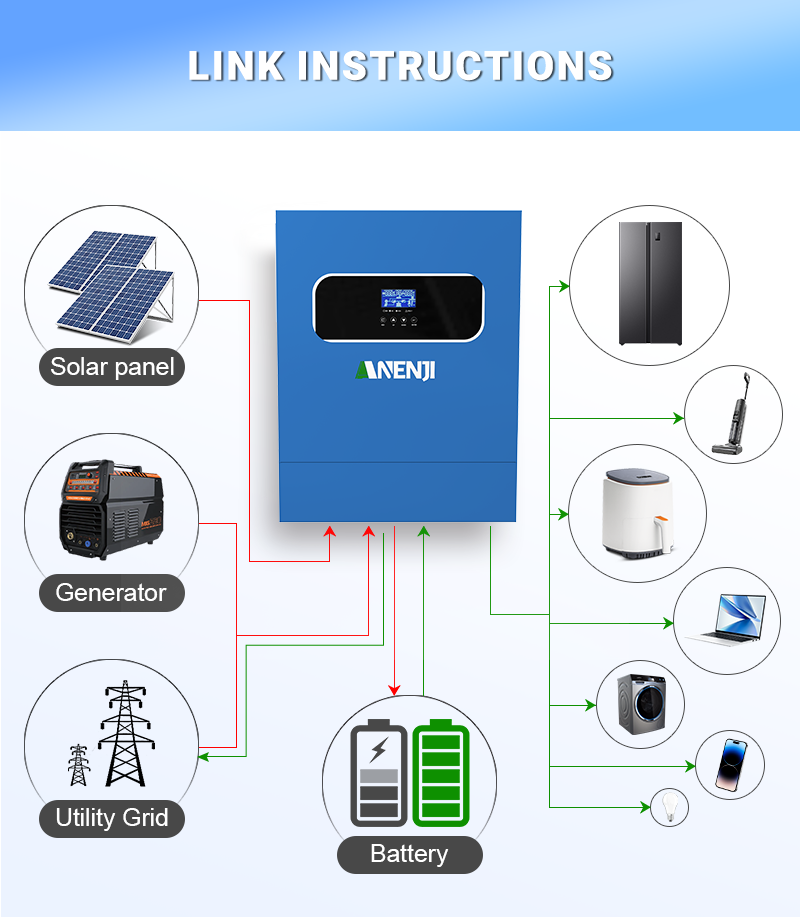 Гибридный солнечный инвертор 1 – обзор и цена Mppt Charge Controller