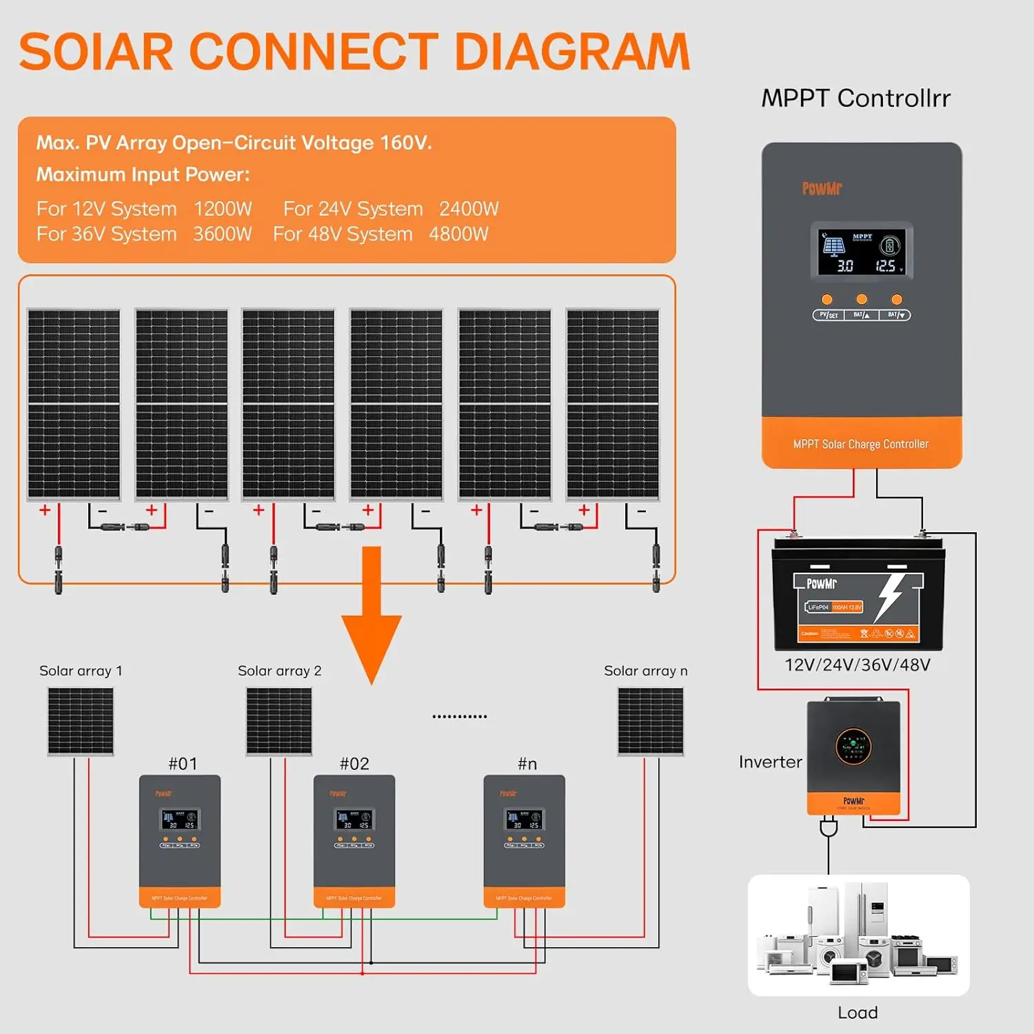 Контроллер заряда солнечных ба – обзор и цена Mppt Charge Controller