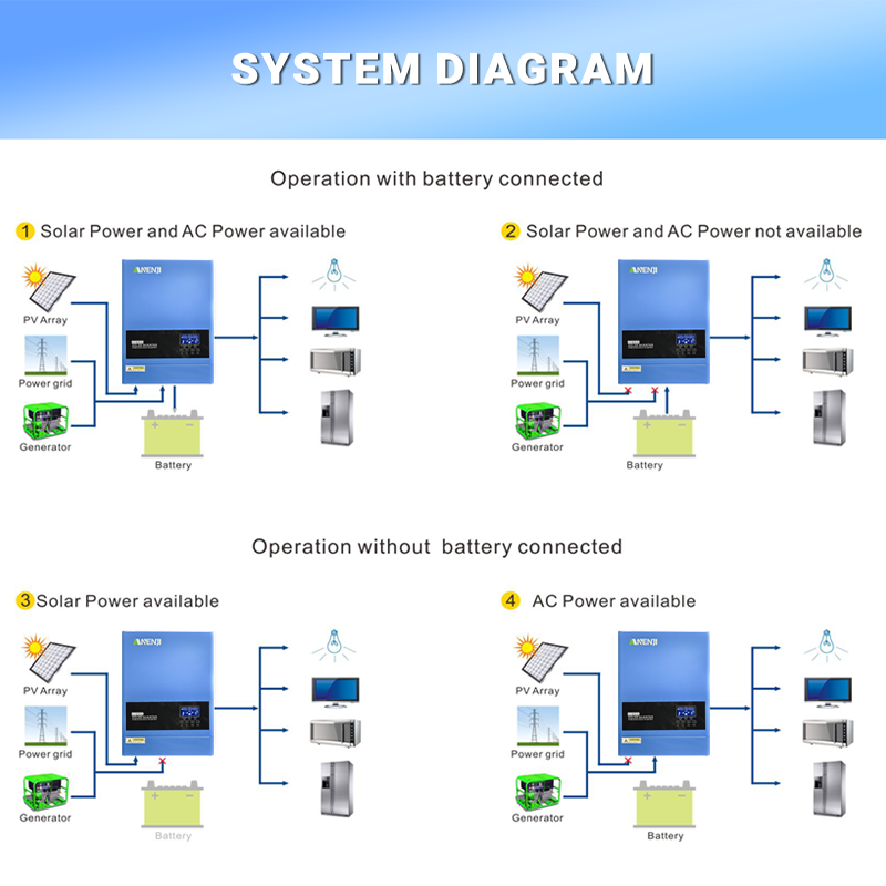 Гибридный солнечный инвертор 4 – обзор и цена Mppt Charge Controller