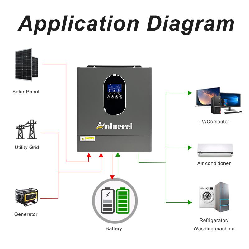 Гибридный солнечный инвертор A – обзор и цена Mppt Charge Controller