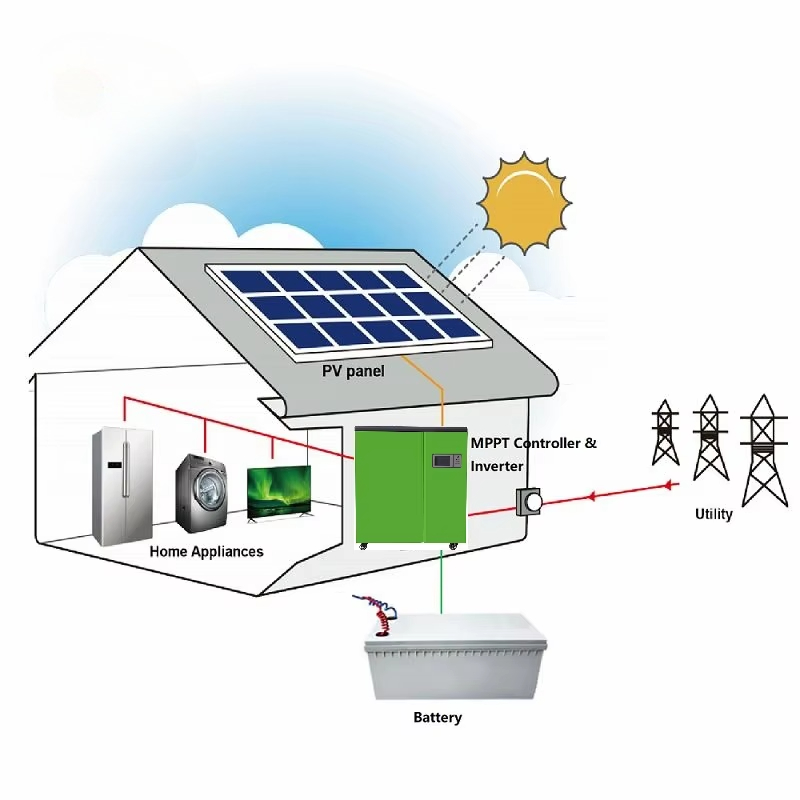 Лучшая цена, 5 кВт, домашняя с – обзор и цена Renewable Energy Price